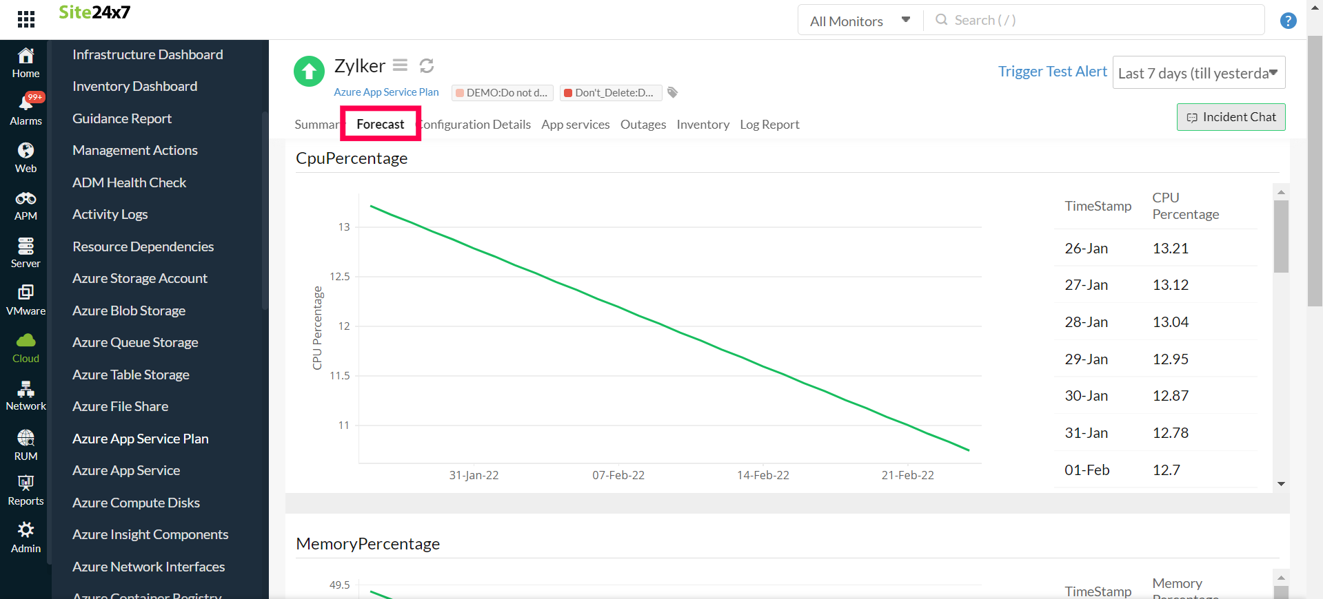 App Service Plan Forecast