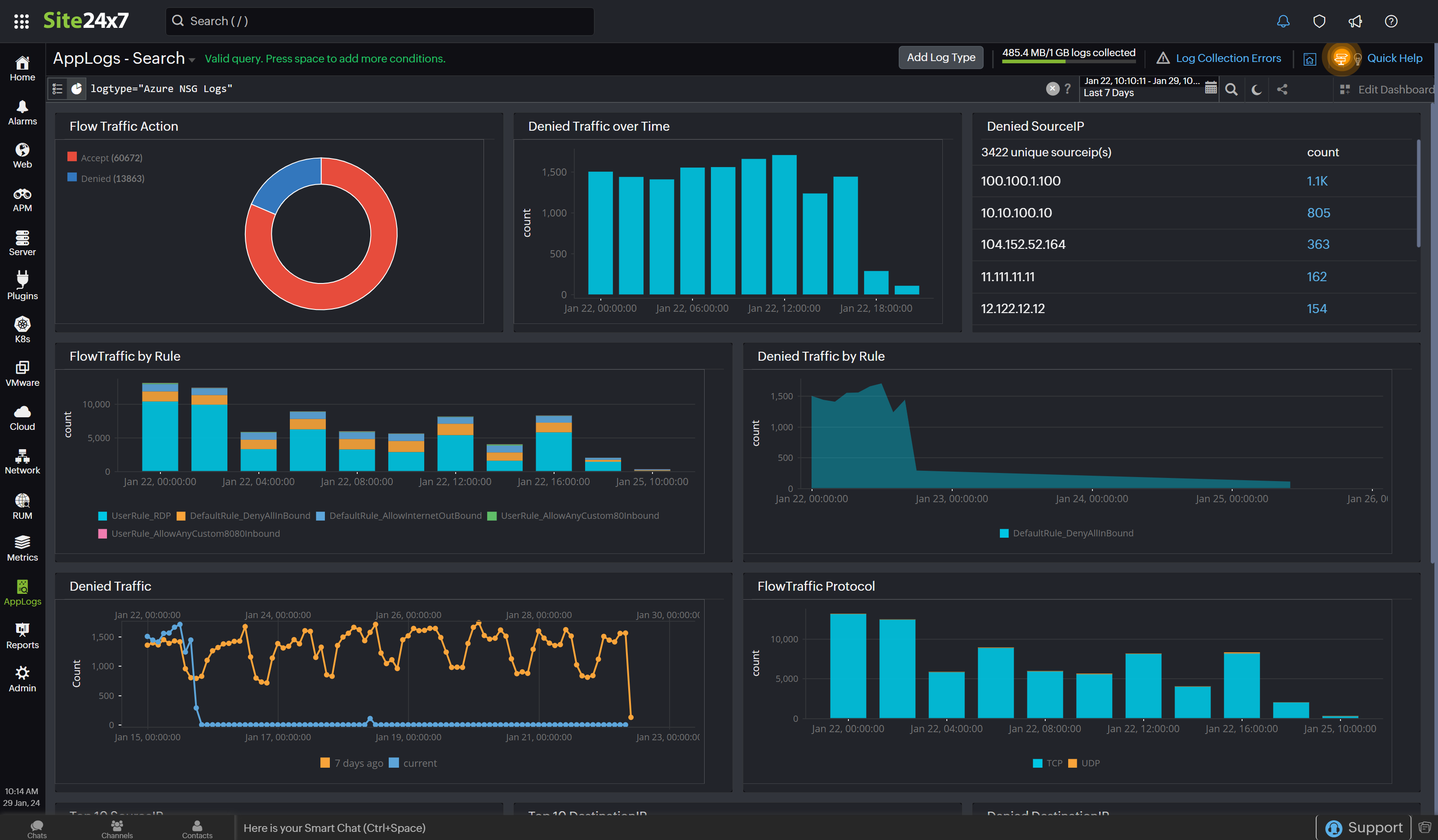 Azure NSG flow logs dashboard