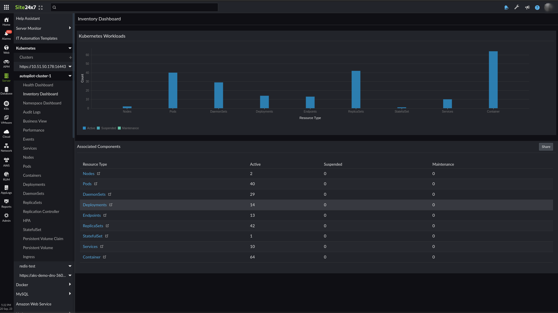 Inventory dashboard