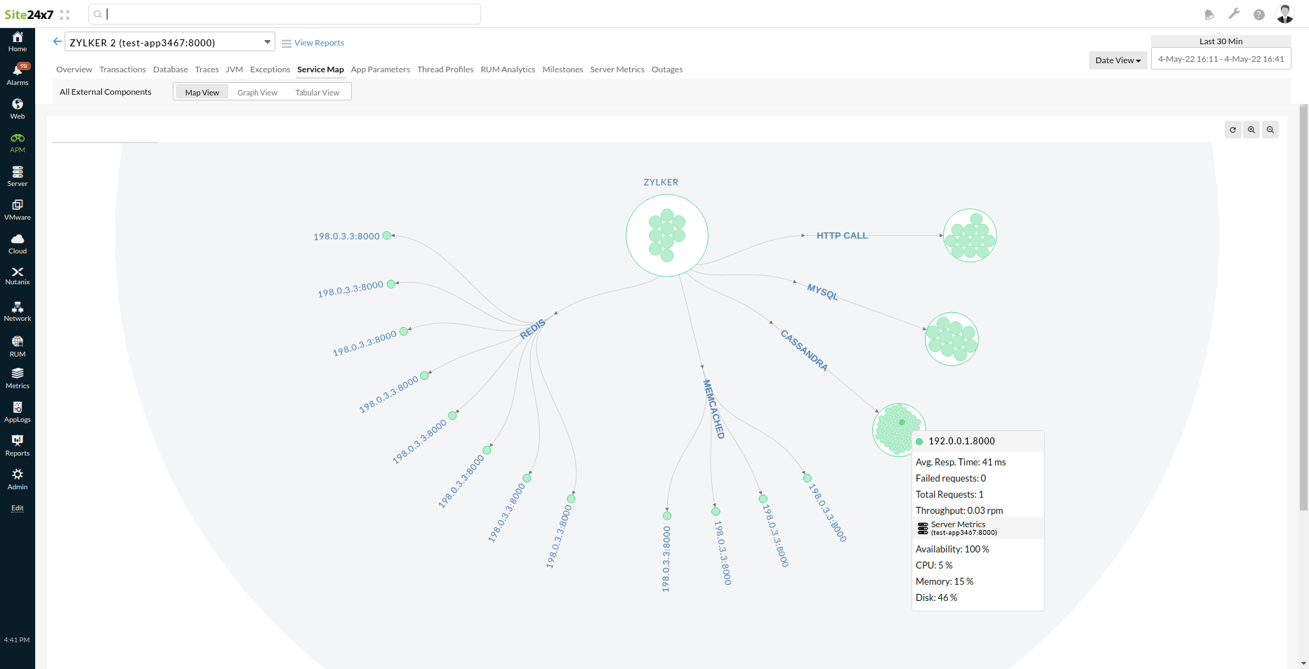 Server metrics of component node