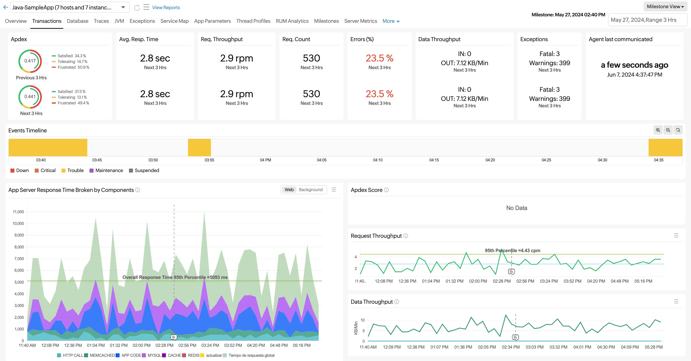 Milestones comparison