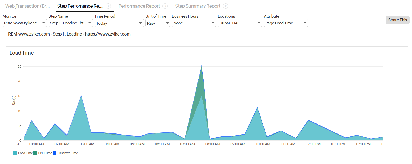 Page Load Time