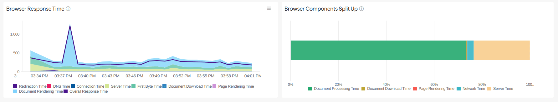 RUM related metrics