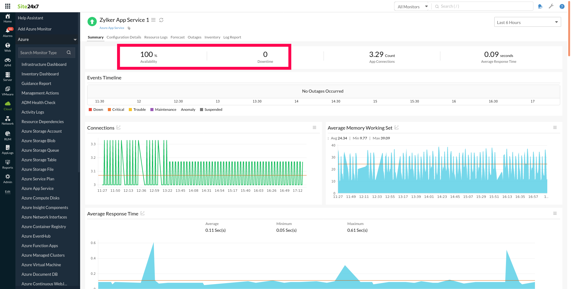 Availability and Downtime report