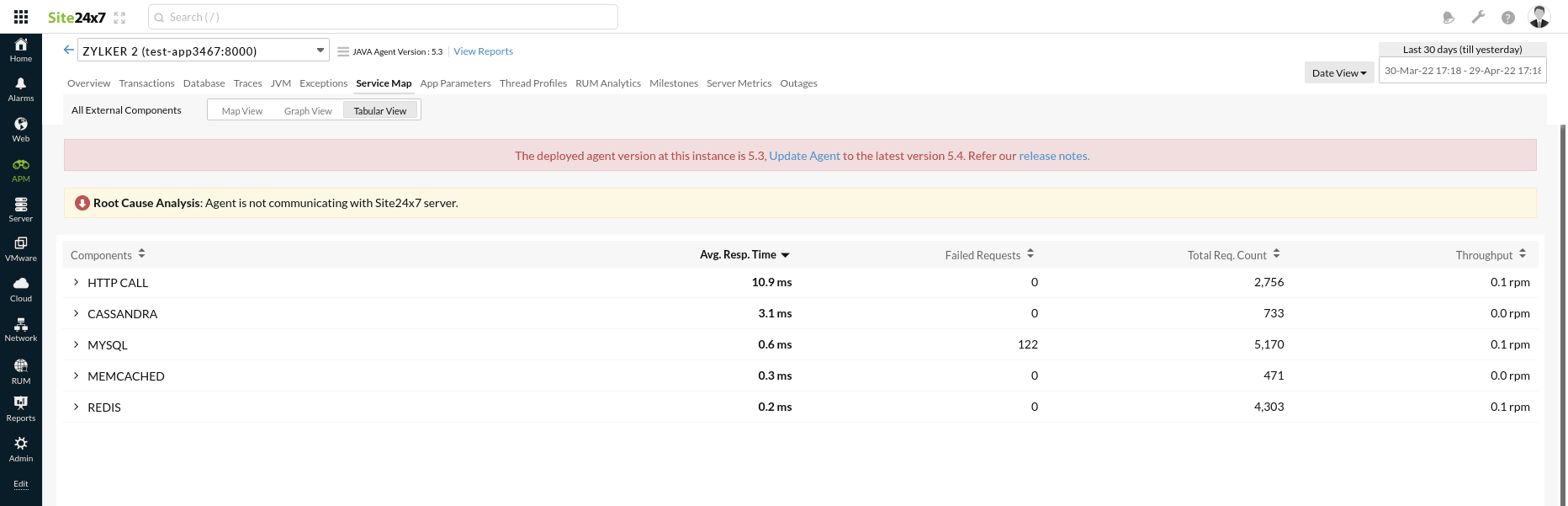 Tabular view of service maps