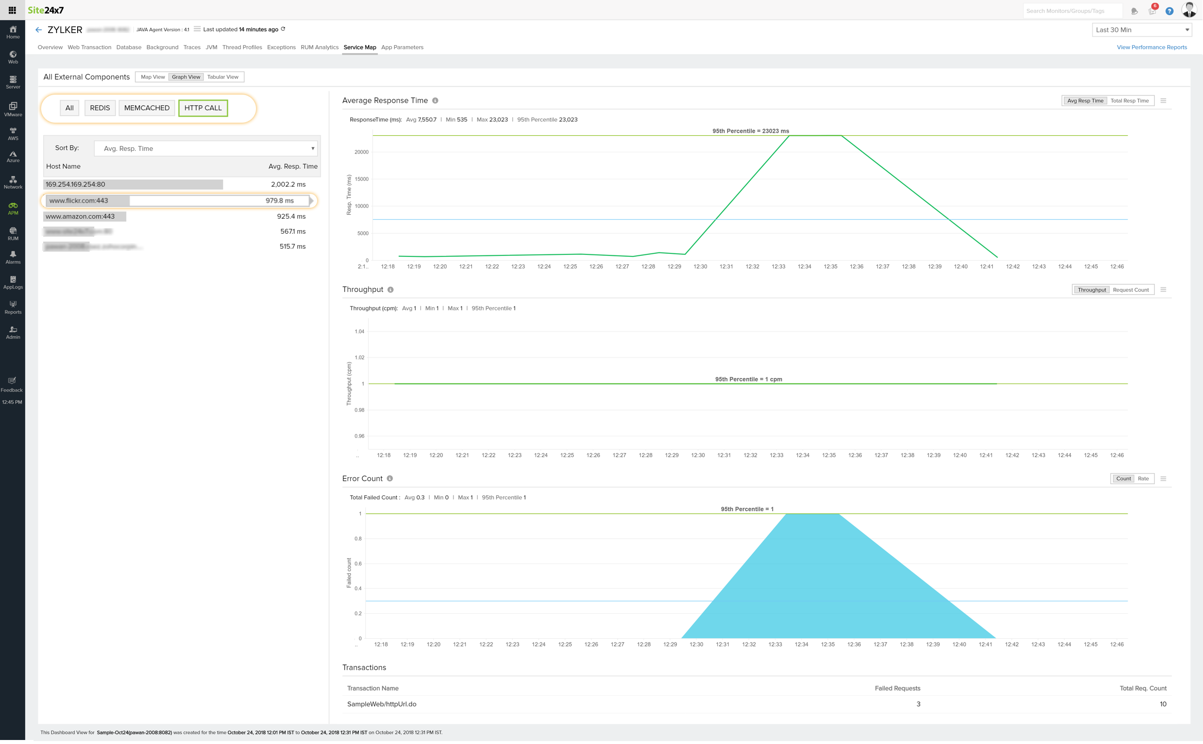 Graph view showing all metrics of a particular host of a particular component 